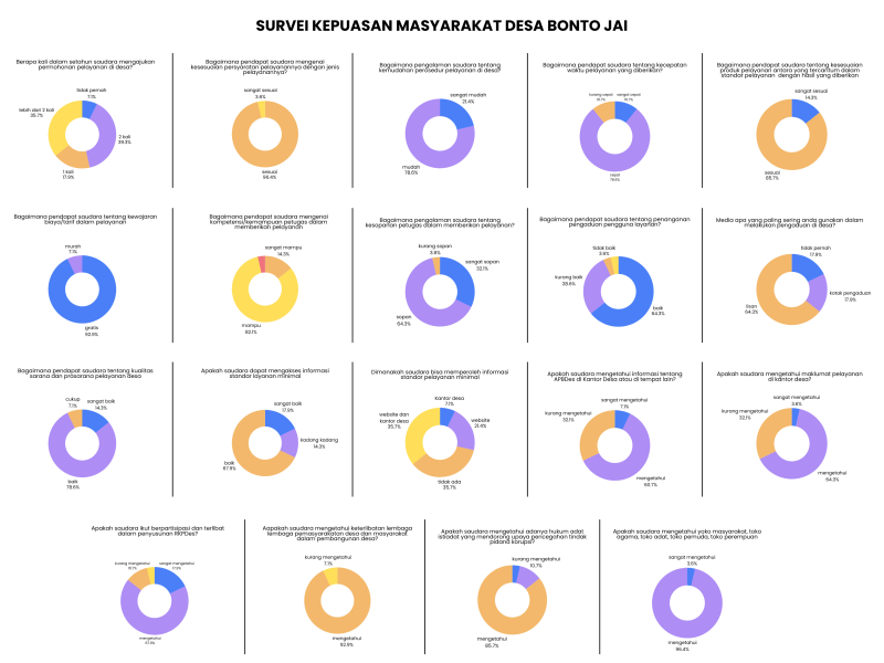 Hasil Survei Kepuasan Masyarakat